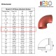 Codo 90 de Hierro Dúctil Ranurado 2-1/2"